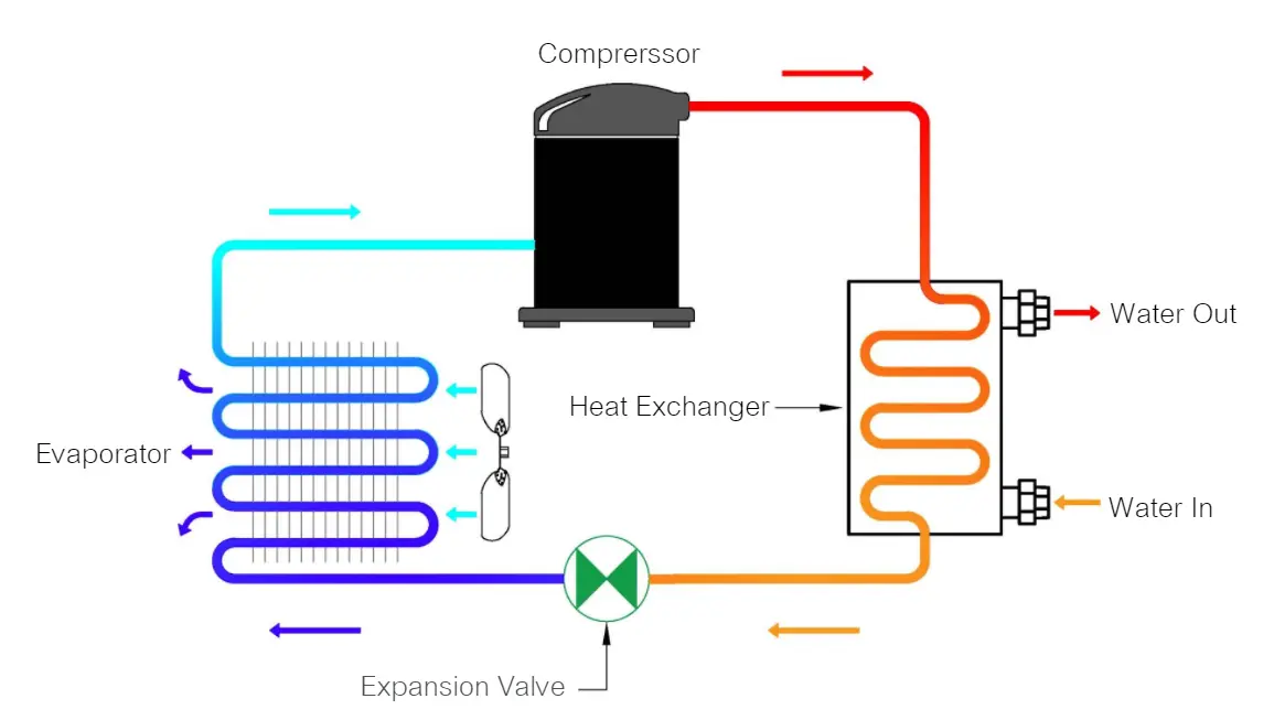 การถ่ายเทความร้อนฮีทปั๊ม (Heat Pump) 2025